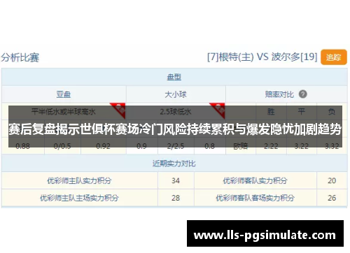 赛后复盘揭示世俱杯赛场冷门风险持续累积与爆发隐忧加剧趋势 赛后复盘揭示世俱杯赛场冷门风险持续累积与爆发隐忧加剧趋势