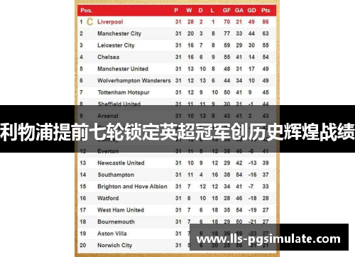 利物浦提前七轮锁定英超冠军创历史辉煌战绩 利物浦提前七轮锁定英超冠军创历史辉煌战绩