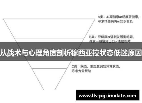 从战术与心理角度剖析穆西亚拉状态低迷原因 从战术与心理角度剖析穆西亚拉状态低迷原因
