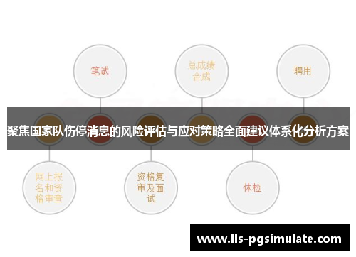 聚焦国家队伤停消息的风险评估与应对策略全面建议体系化分析方案