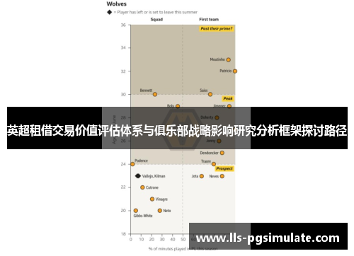 英超租借交易价值评估体系与俱乐部战略影响研究分析框架探讨路径