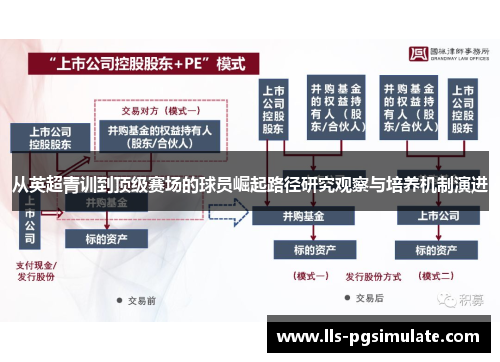 从英超青训到顶级赛场的球员崛起路径研究观察与培养机制演进