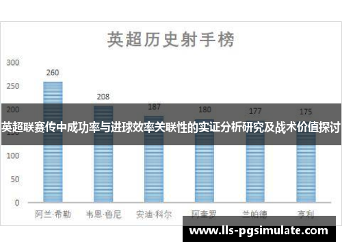 英超联赛传中成功率与进球效率关联性的实证分析研究及战术价值探讨