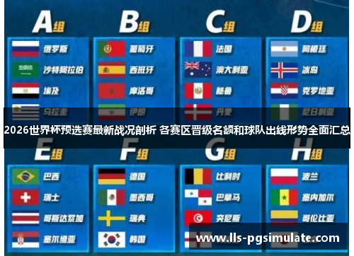 2026世界杯预选赛最新战况剖析 各赛区晋级名额和球队出线形势全面汇总 2026世界杯预选赛最新战况剖析 各赛区晋级名额和球队出线形势全面汇总