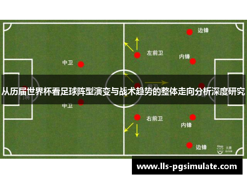 从历届世界杯看足球阵型演变与战术趋势的整体走向分析深度研究